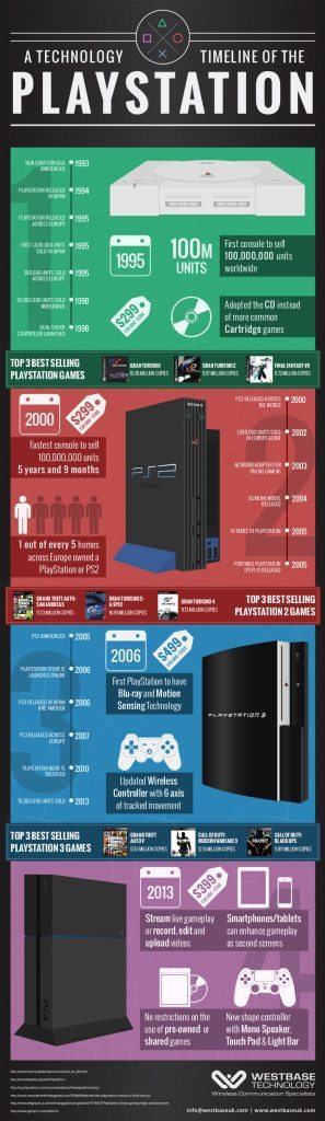 playstation-Facts