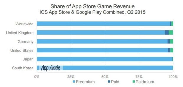 App-Annie-Games-Freemium