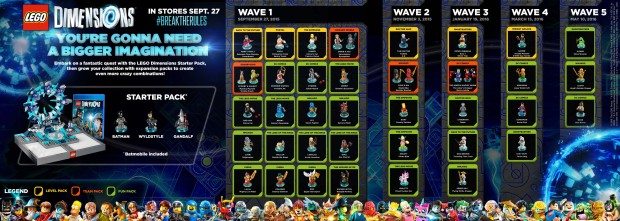 lego-dimensions-infographic