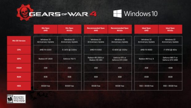 Gears-of-War-4-Specs